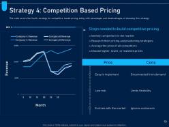 Analyzing price optimization in company powerpoint presentation slides