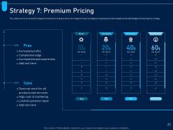 Analyzing price optimization in company powerpoint presentation slides