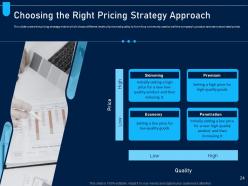 Analyzing price optimization in company powerpoint presentation slides