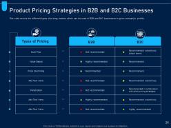 Analyzing price optimization in company powerpoint presentation slides