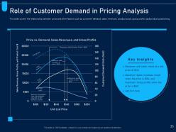 Analyzing price optimization in company powerpoint presentation slides