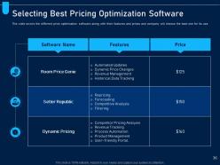 Analyzing price optimization in company powerpoint presentation slides