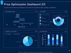 Analyzing price optimization in company powerpoint presentation slides