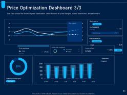 Analyzing price optimization in company powerpoint presentation slides