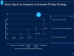 Analyzing price optimization in company powerpoint presentation slides