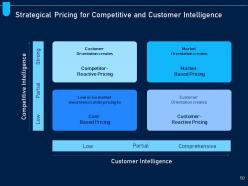 Analyzing price optimization in company powerpoint presentation slides