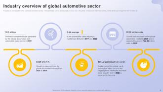 Analyzing Vehicle Manufacturing Market Globally Powerpoint Presentation Slides