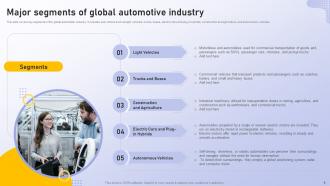 Analyzing Vehicle Manufacturing Market Globally Powerpoint Presentation Slides