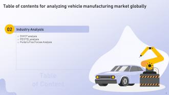 Analyzing Vehicle Manufacturing Market Globally Powerpoint Presentation Slides