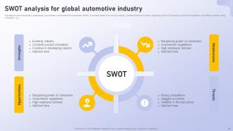 Analyzing Vehicle Manufacturing Market Globally Powerpoint Presentation Slides