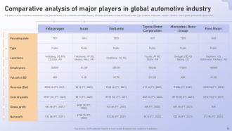 Analyzing Vehicle Manufacturing Market Globally Powerpoint Presentation Slides