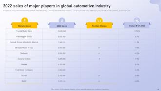 Analyzing Vehicle Manufacturing Market Globally Powerpoint Presentation Slides