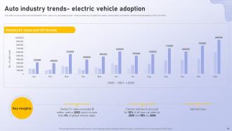 Analyzing Vehicle Manufacturing Market Globally Powerpoint Presentation Slides