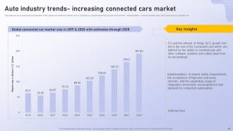 Analyzing Vehicle Manufacturing Market Globally Powerpoint Presentation Slides