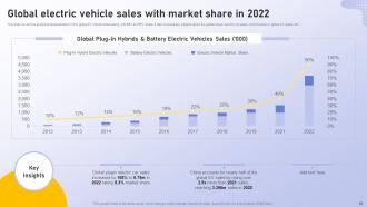 Analyzing Vehicle Manufacturing Market Globally Powerpoint Presentation Slides