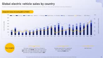 Analyzing Vehicle Manufacturing Market Globally Powerpoint Presentation Slides