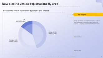 Analyzing Vehicle Manufacturing Market Globally Powerpoint Presentation Slides