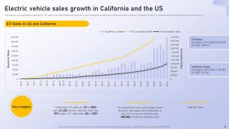 Analyzing Vehicle Manufacturing Market Globally Powerpoint Presentation Slides