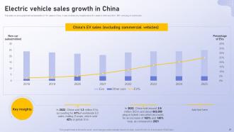 Analyzing Vehicle Manufacturing Market Globally Powerpoint Presentation Slides