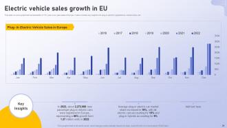 Analyzing Vehicle Manufacturing Market Globally Powerpoint Presentation Slides