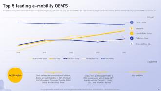 Analyzing Vehicle Manufacturing Market Globally Powerpoint Presentation Slides