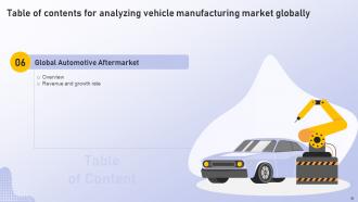 Analyzing Vehicle Manufacturing Market Globally Powerpoint Presentation Slides