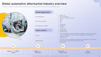 Analyzing Vehicle Manufacturing Market Globally Powerpoint Presentation Slides