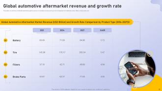 Analyzing Vehicle Manufacturing Market Globally Powerpoint Presentation Slides