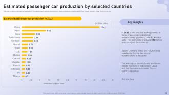 Analyzing Vehicle Manufacturing Market Globally Powerpoint Presentation Slides