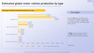 Analyzing Vehicle Manufacturing Market Globally Powerpoint Presentation Slides