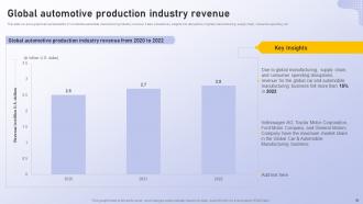 Analyzing Vehicle Manufacturing Market Globally Powerpoint Presentation Slides