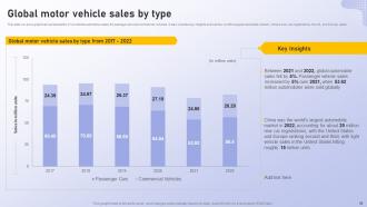 Analyzing Vehicle Manufacturing Market Globally Powerpoint Presentation Slides