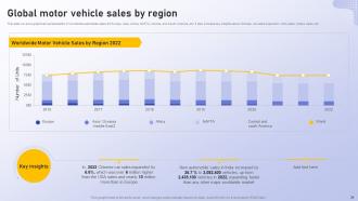 Analyzing Vehicle Manufacturing Market Globally Powerpoint Presentation Slides