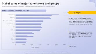 Analyzing Vehicle Manufacturing Market Globally Powerpoint Presentation Slides