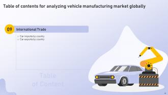 Analyzing Vehicle Manufacturing Market Globally Powerpoint Presentation Slides