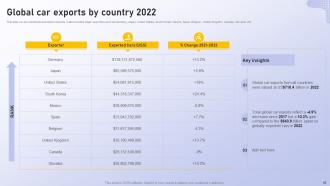 Analyzing Vehicle Manufacturing Market Globally Powerpoint Presentation Slides