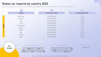 Analyzing Vehicle Manufacturing Market Globally Powerpoint Presentation Slides