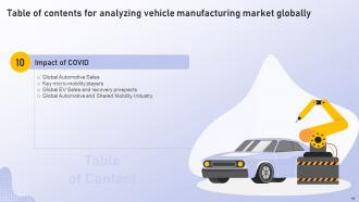 Analyzing Vehicle Manufacturing Market Globally Powerpoint Presentation Slides