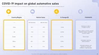 Analyzing Vehicle Manufacturing Market Globally Powerpoint Presentation Slides