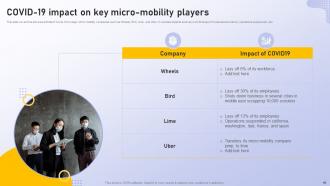 Analyzing Vehicle Manufacturing Market Globally Powerpoint Presentation Slides