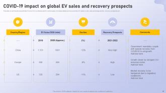 Analyzing Vehicle Manufacturing Market Globally Powerpoint Presentation Slides