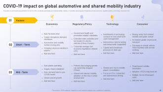 Analyzing Vehicle Manufacturing Market Globally Powerpoint Presentation Slides