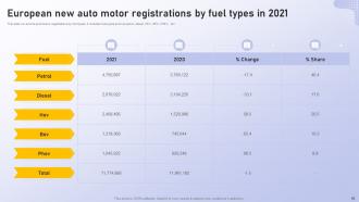 Analyzing Vehicle Manufacturing Market Globally Powerpoint Presentation Slides