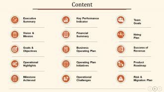 Annual Operating Strategy Powerpoint Presentation Slides