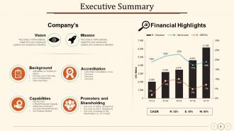 Annual Operating Strategy Powerpoint Presentation Slides