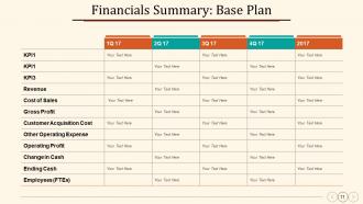 Annual Operating Strategy Powerpoint Presentation Slides