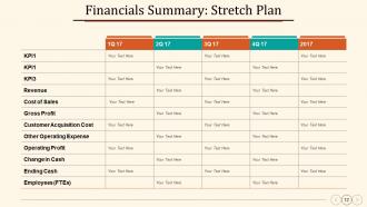 Annual Operating Strategy Powerpoint Presentation Slides