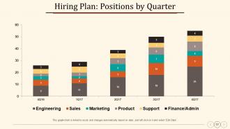 Annual Operating Strategy Powerpoint Presentation Slides