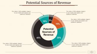 Annual Operating Strategy Powerpoint Presentation Slides