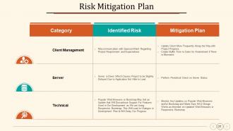 Annual Operating Strategy Powerpoint Presentation Slides